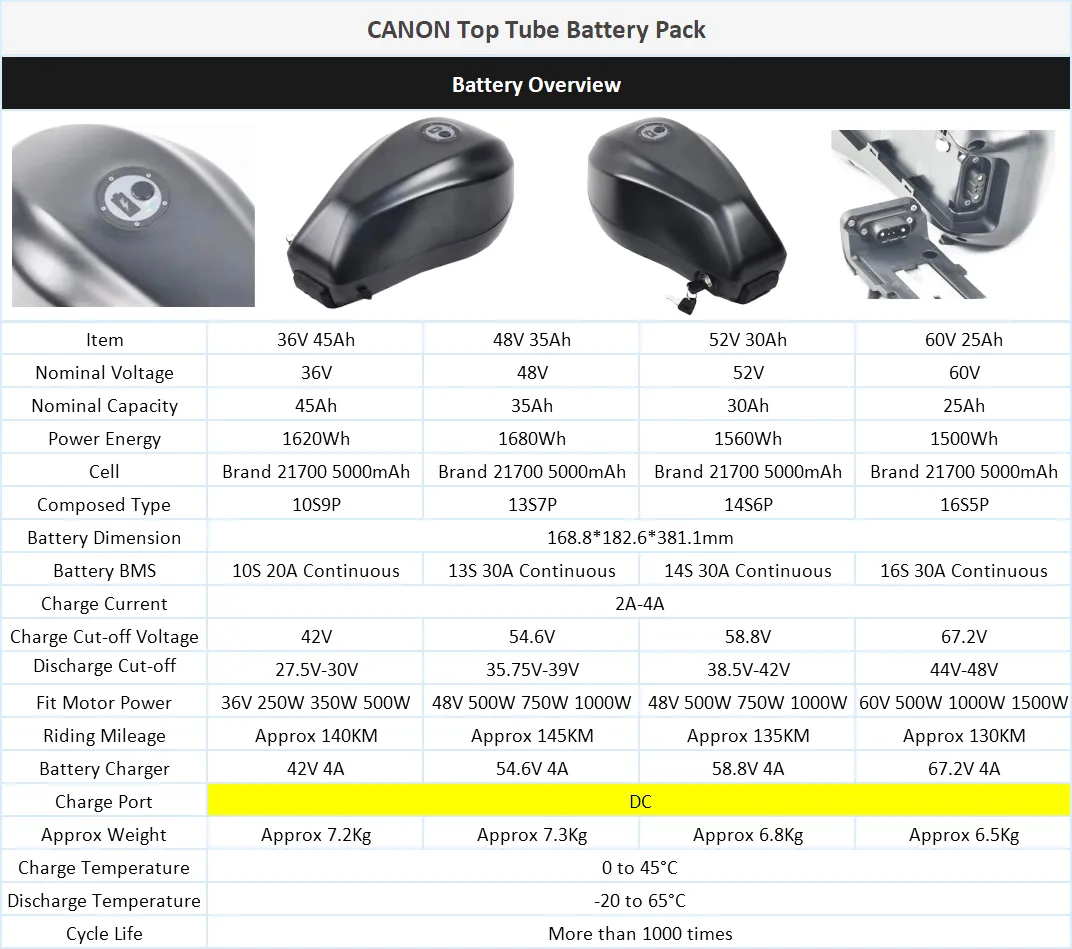 High Capacity Lithium Ion Battery Pack For Bafang TSDZ2 Gyroor C3