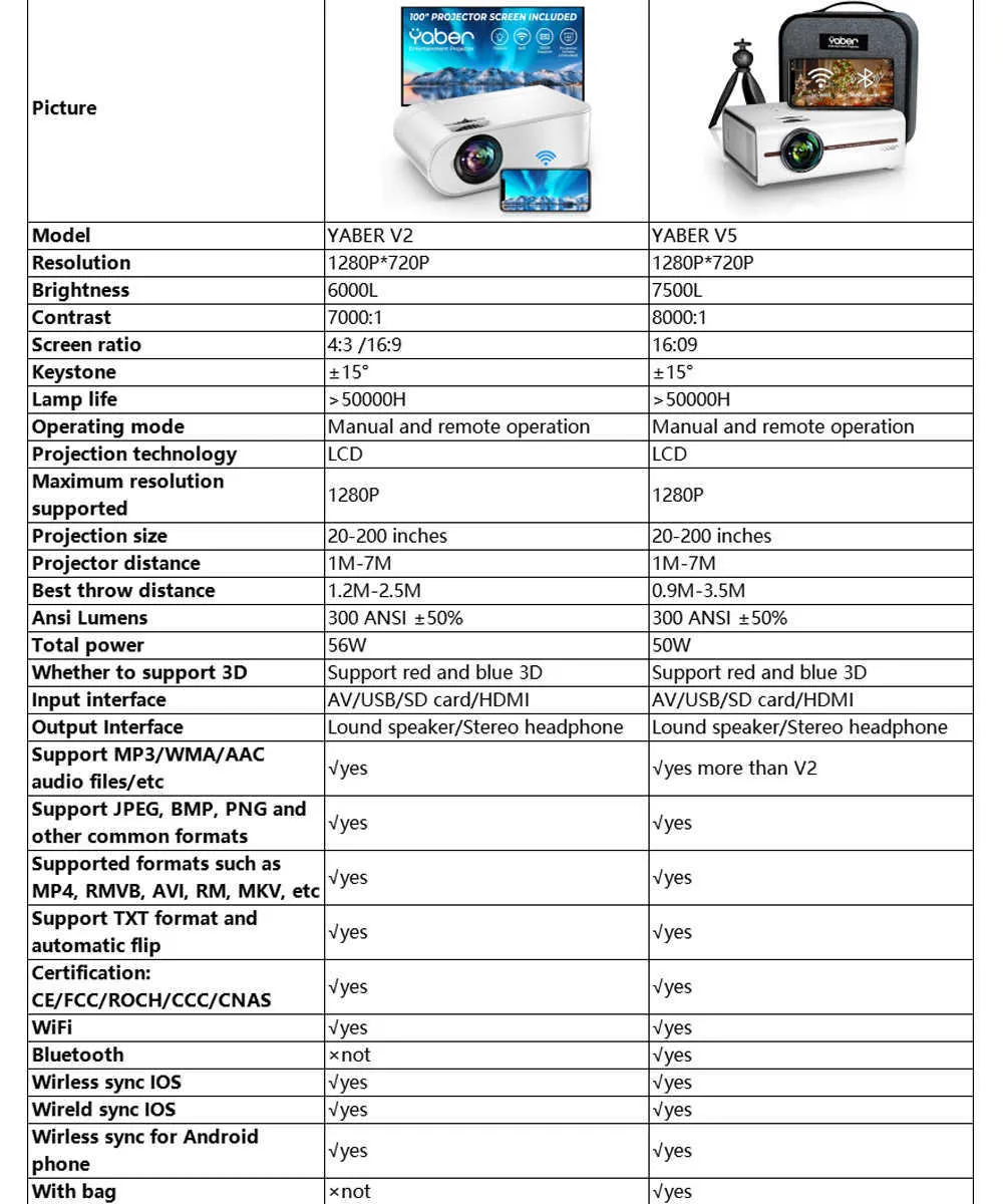 YABER V5 Mini Projector, 5G WiFi Bluetooth Projector 1080P Full HD