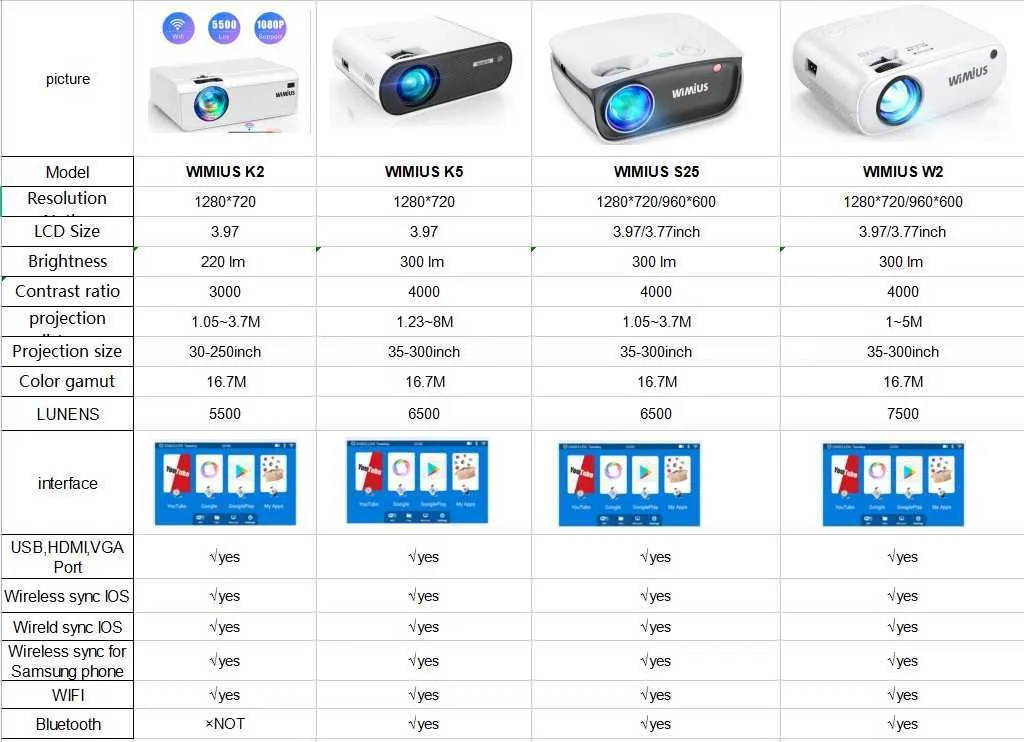 ホームプロジェクター　WiMiUS s25 WiMiUS Home Projector S25 – WiMiUS Official