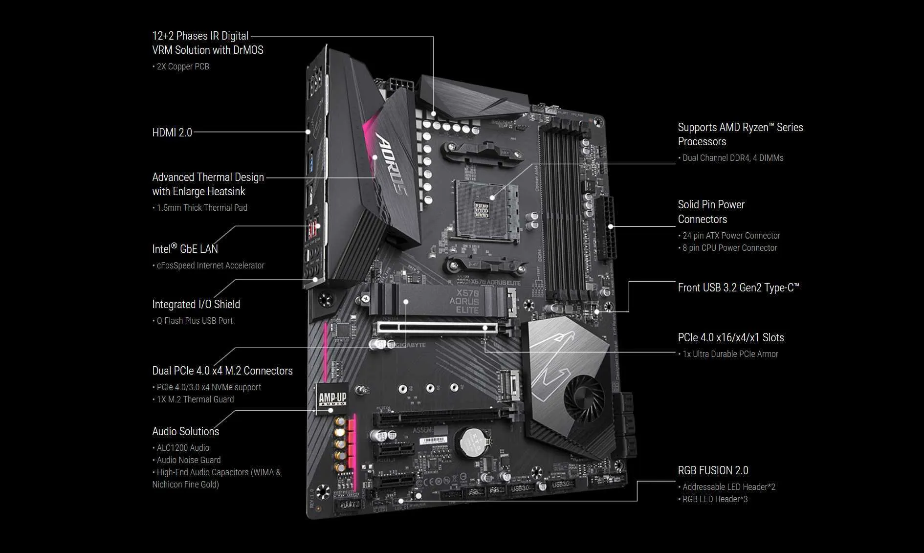Placa Base Ryzen 9 5900X: GIGABYTE X570 AORUS ELITE De 588,86