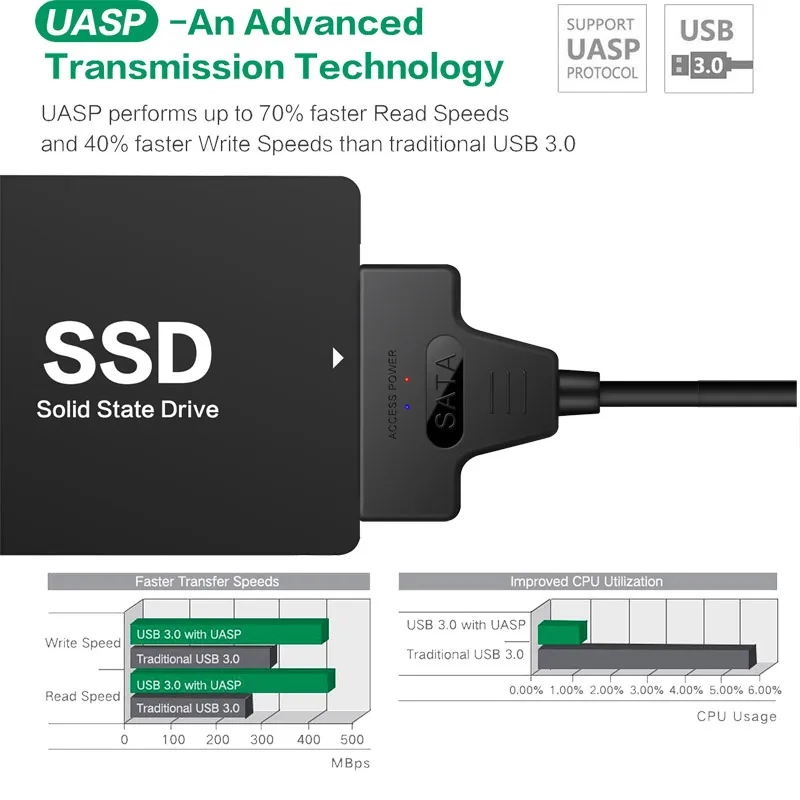 Typ C USB 3.0 till SATA -adapterkabelomvandlare för 2,5 tum SSD/HDD Support UASP High Speed ​​Data Transmission