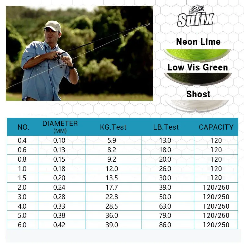 Braid Line Sufix 832 Braided Fishing 120M250M Super Strong Multifilament  Carp Pesca 13 86LB 221107 From Ning07, $25.77
