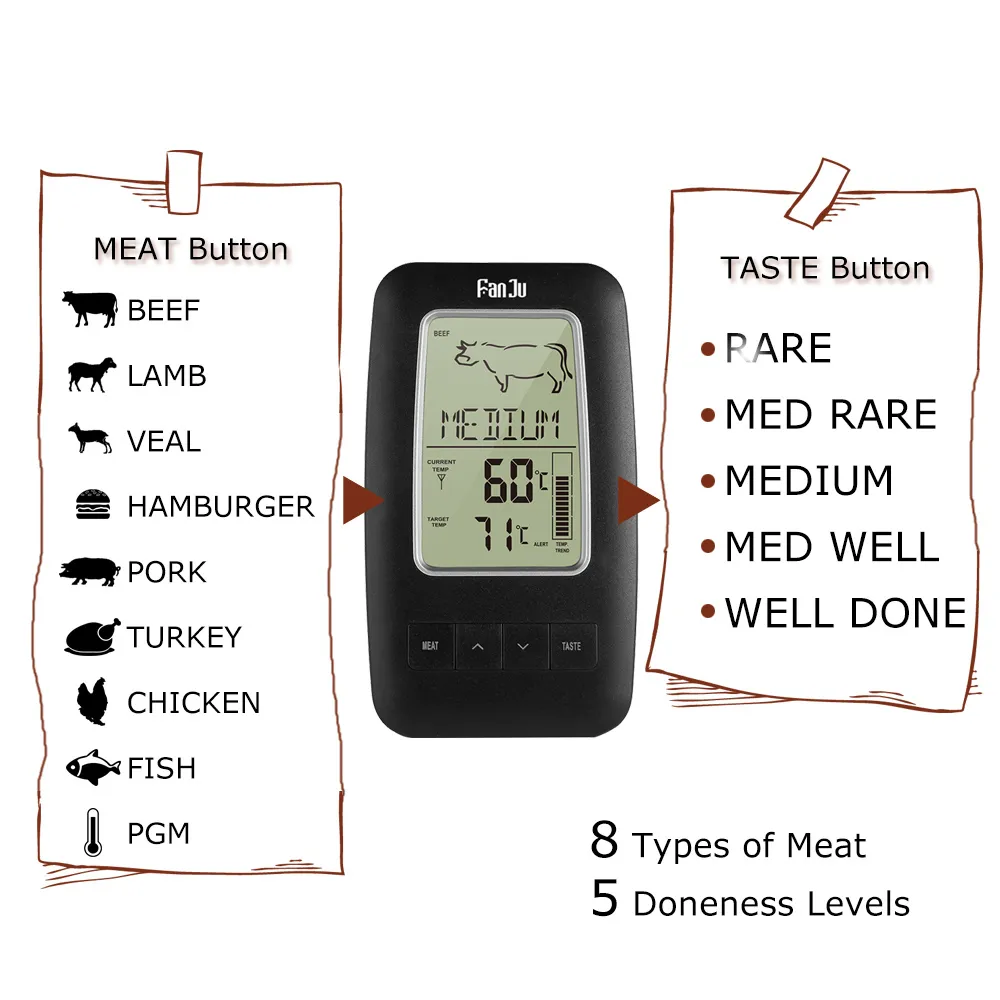 Thermomètre sans fil avec alarme pour barbecue et fumoir –