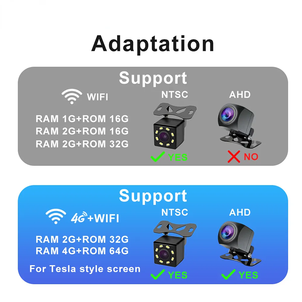 AHD 170カーカメラフィッシュアイレンズスターライトナイトビジョンHDカーリアビューカメラ4G LTEまたはAHD入力Android Raidoスクリーン