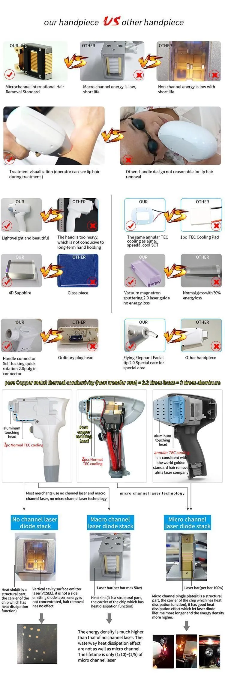 Permanent diode laser hair removal body hair 808nm laser hair removal home use epilator