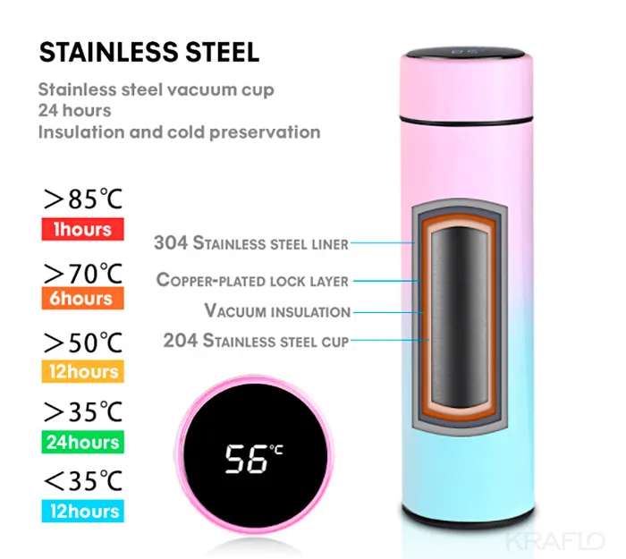 Intelligent Stainless Steel Thermos Incrizma Smart Water Bottle Temperature  Display Smart Vacuum Flasks Thermoses Coffee Cup Christmas Gifts From  Kraflotools, $6.21