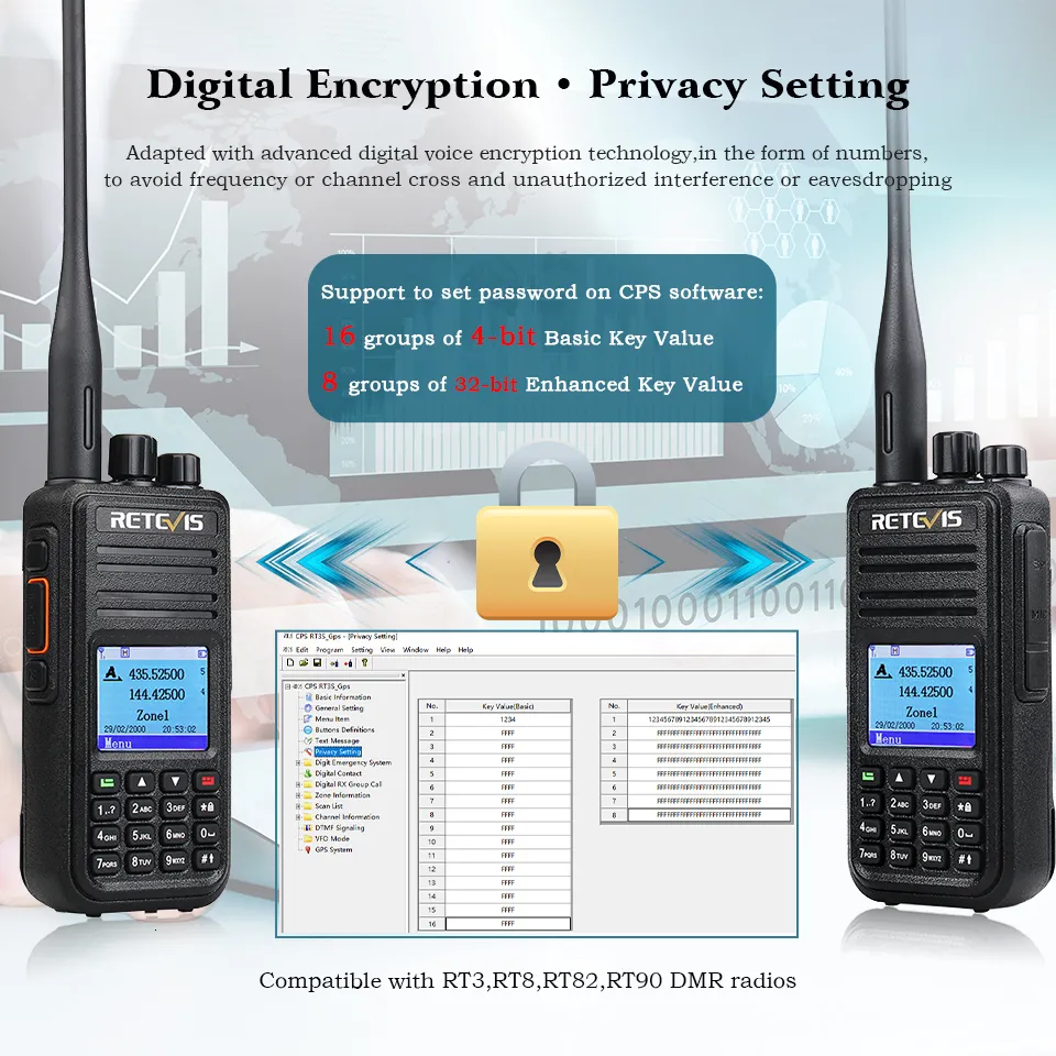 Professional Digital Two-Way Radio: GPS Enabled Communication, Premium ...