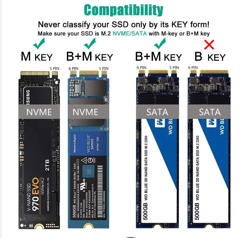 2 in 1 m2 SSD HDDケースM.2からUSB 3.1 Gen 2 NVMEエンクロージャー