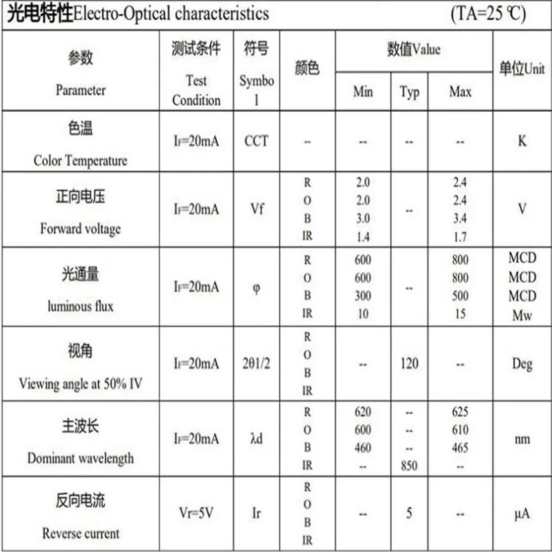 SMD 5050 적외선 마스크 뷰티 라이트 비드 RGB/IR ROB/IR LED 방출 다이오드