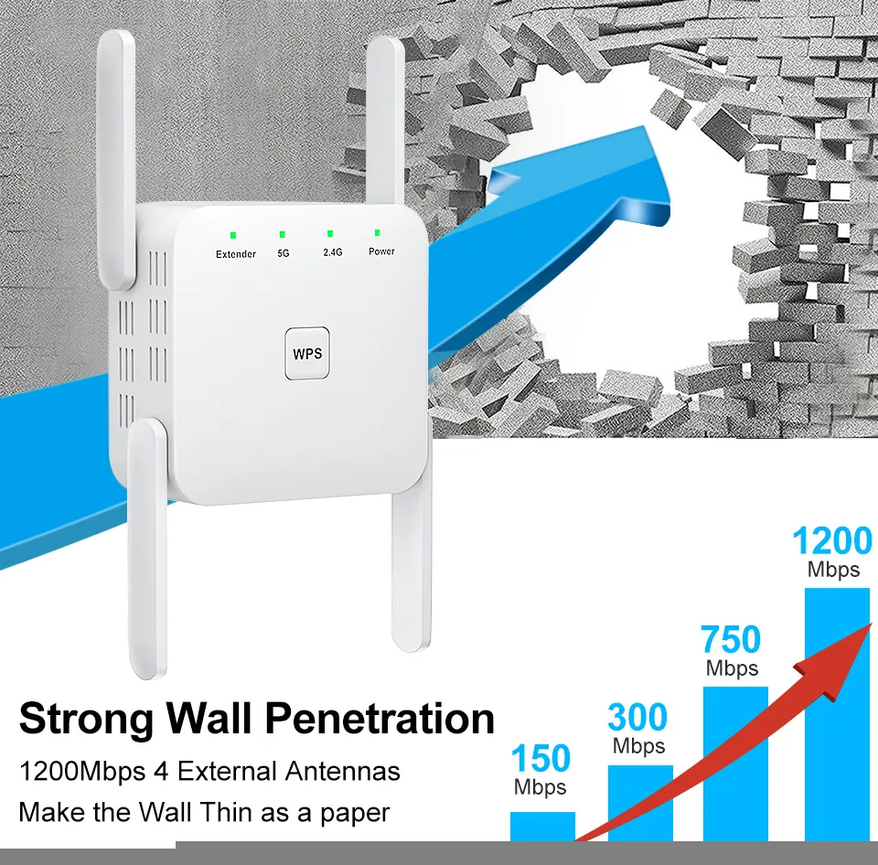 5Ghz Wireless WiFi Repeater 1200Mbps Router Wifi Booster 2.4G Long Range Extender 5G Wi Fi 221019