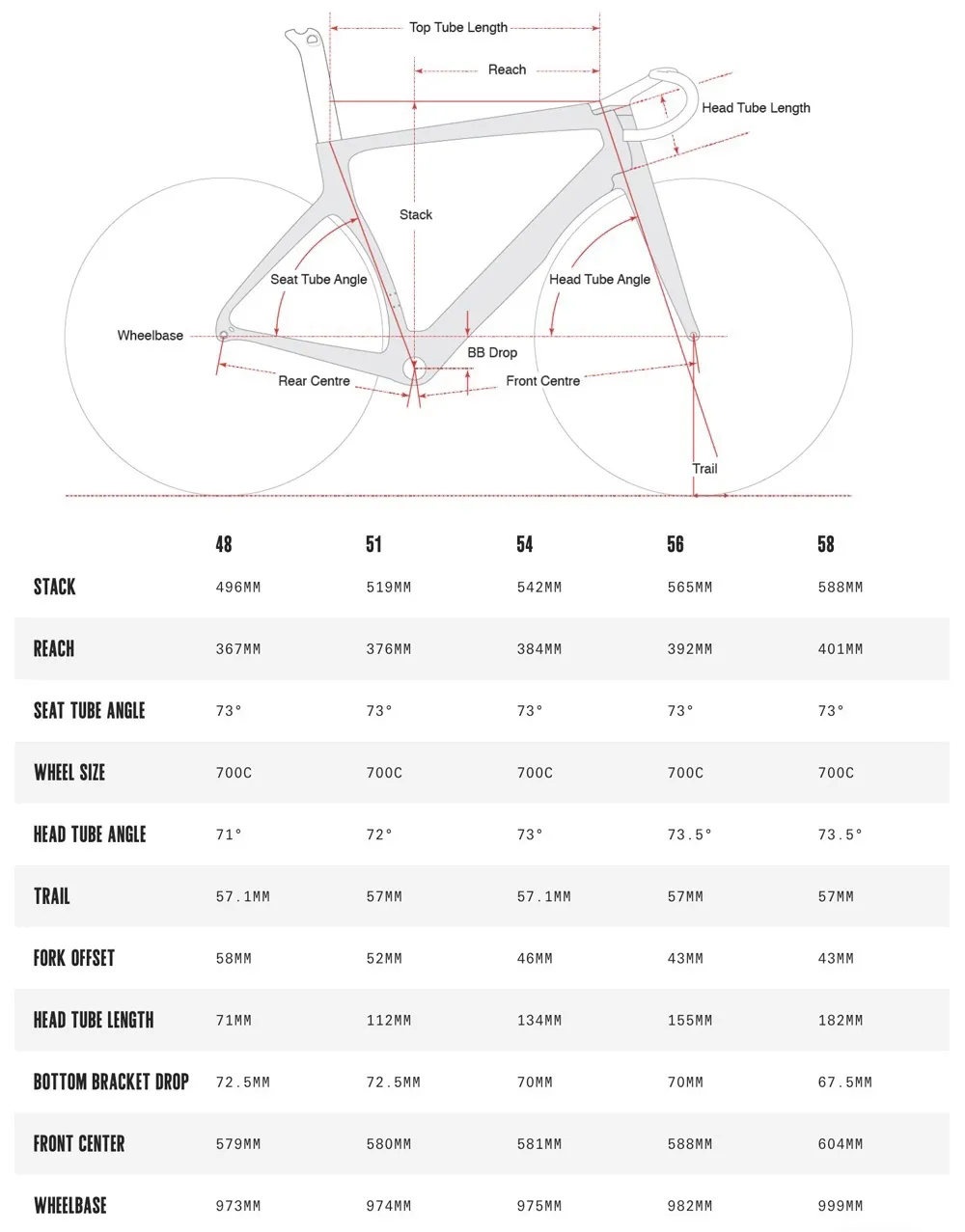 Cervelo s5 best sale frame size guide
