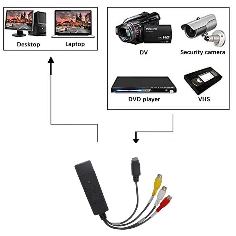 Adaptateur usb vhs - Cdiscount