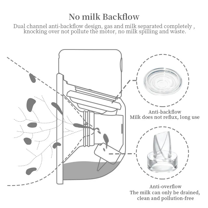 Tire-lait électrique Portable mains libres, pompe à lait en