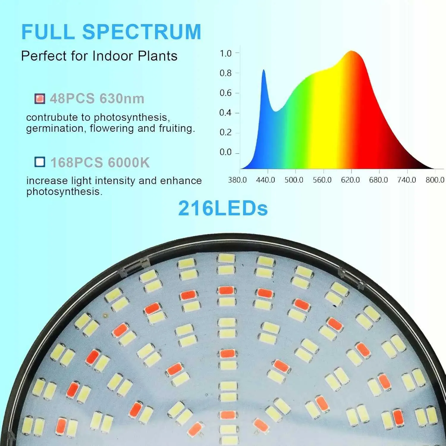 6000K Full Spectrum LED Floor Lamp Grow Light With Stand, Auto ON/OFF ...