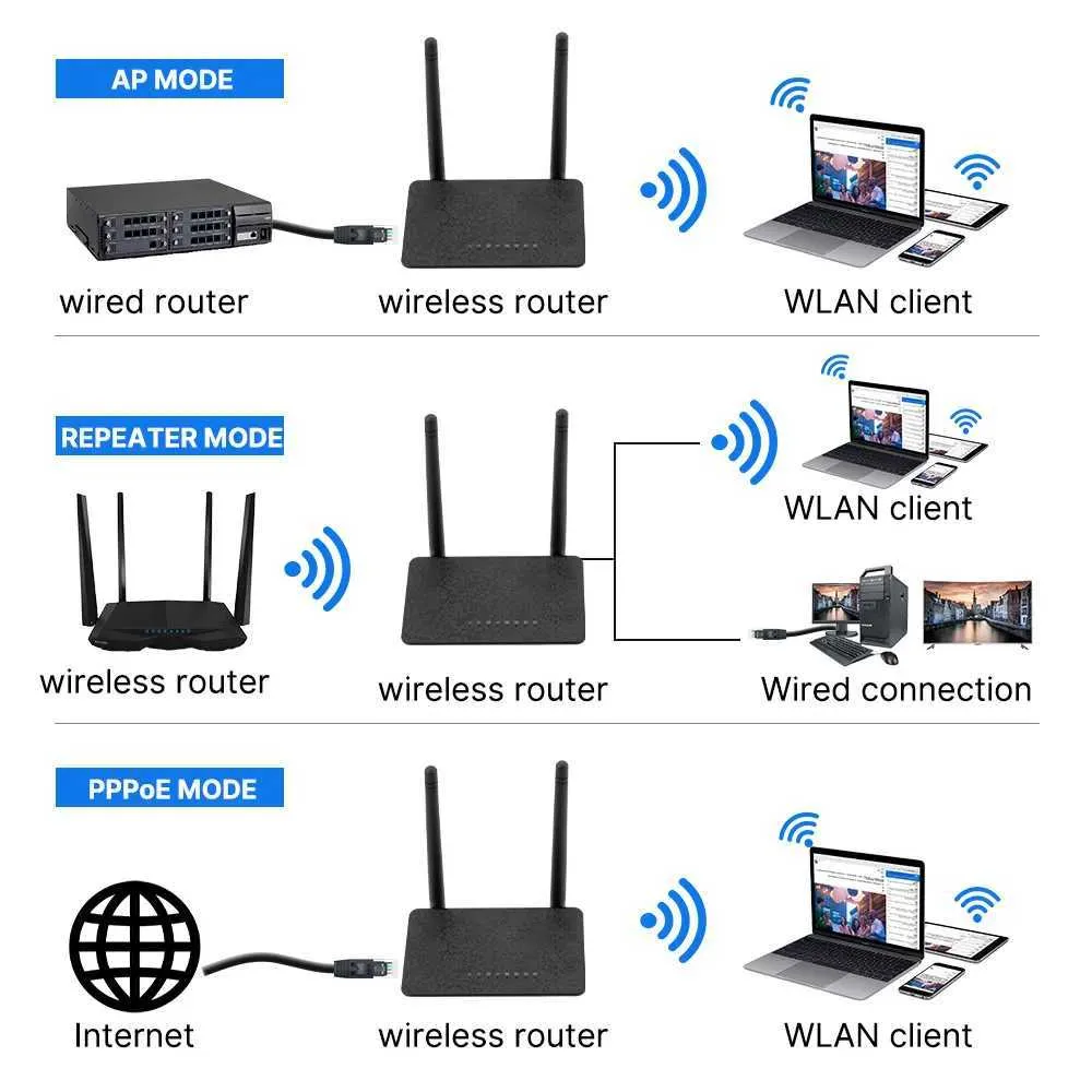 Wireless Router Repetidor Wisp Que Es Wisp Que Diferencia Hay