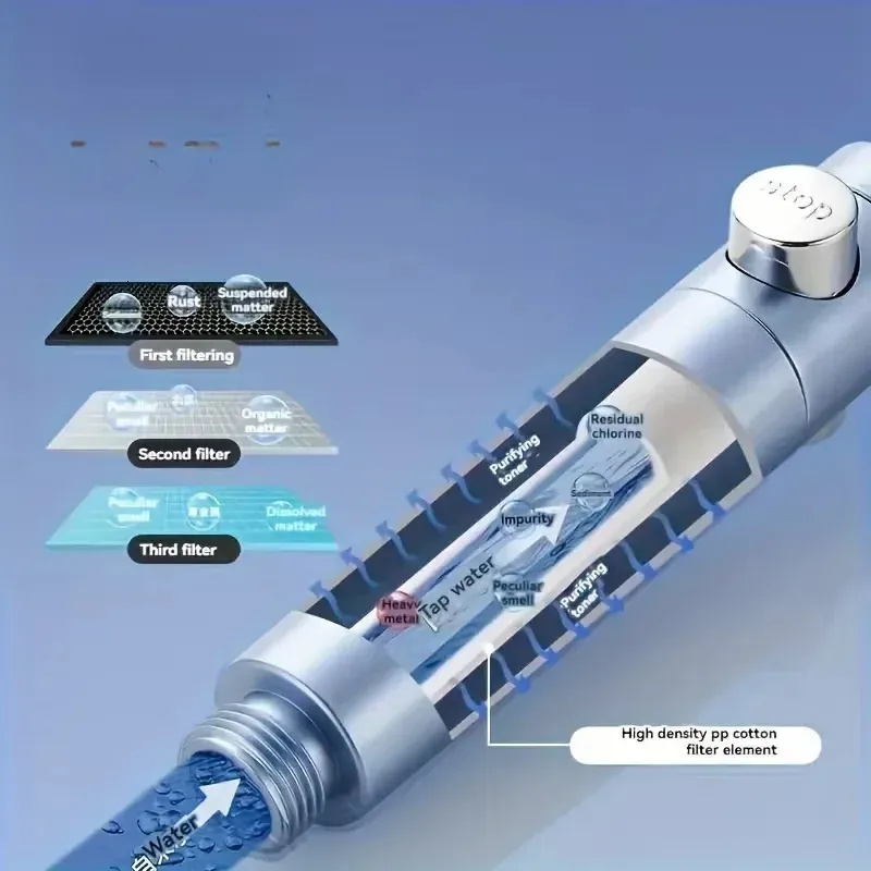 Handheld High-pressure Water-saving Filter Shower Head 5 Modes One Click Bathroom Accessory Set 250515_voghion.com