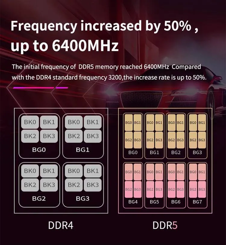 ☆ DHgate 추천 핫 아이템: SEIWHALE DDR5 RAM 16GB 6000MHz 6400MHz