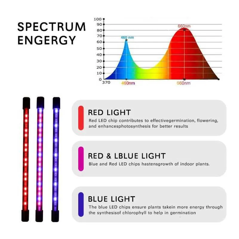 5V USB LED Grow Light Full Spectrum Phyto Lamp with Knob Dimmer USB ...