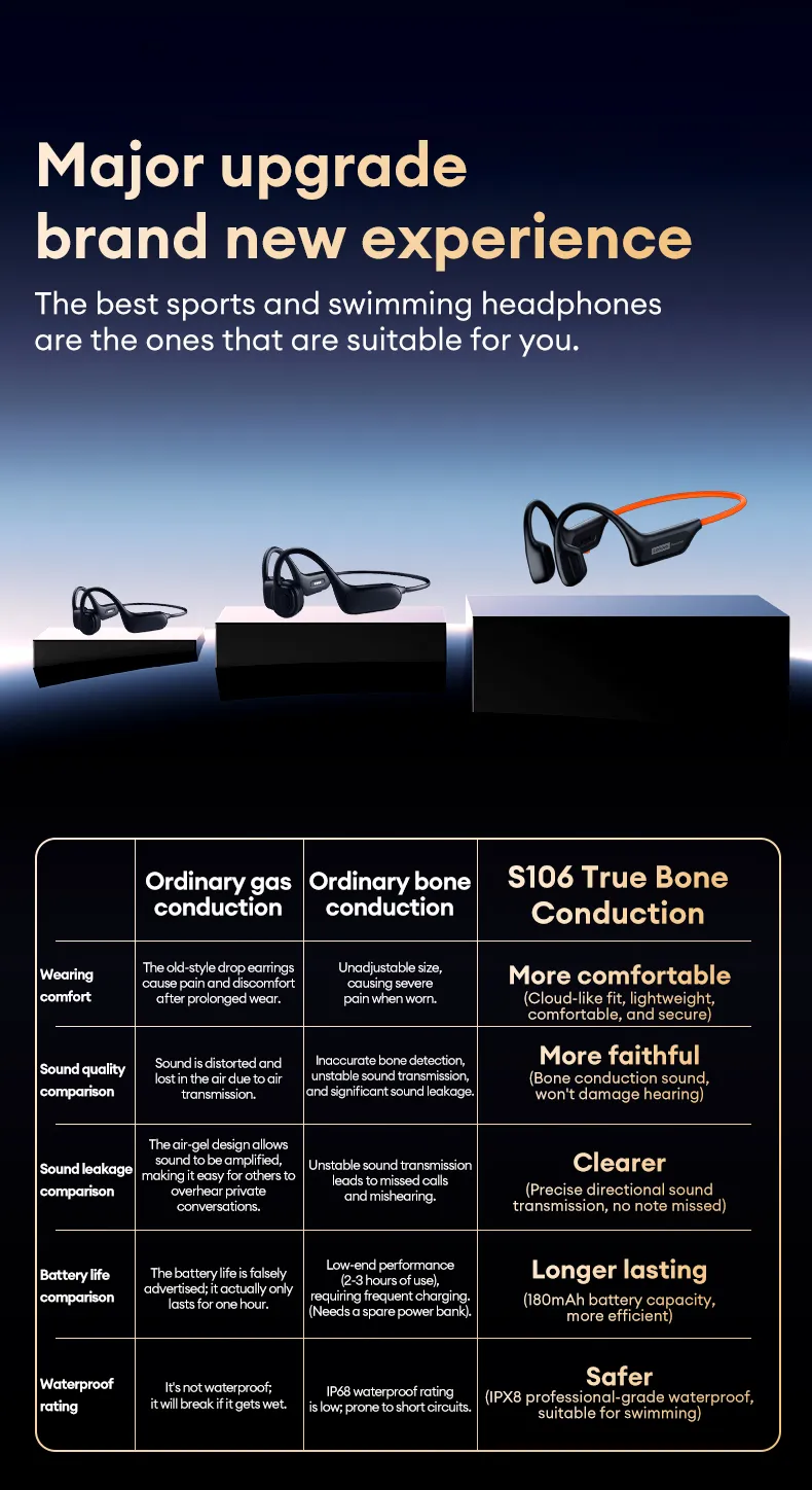 Lenovo S106 Bone Conduction Bluetooth Headphones IPX8... From 18,93 ...