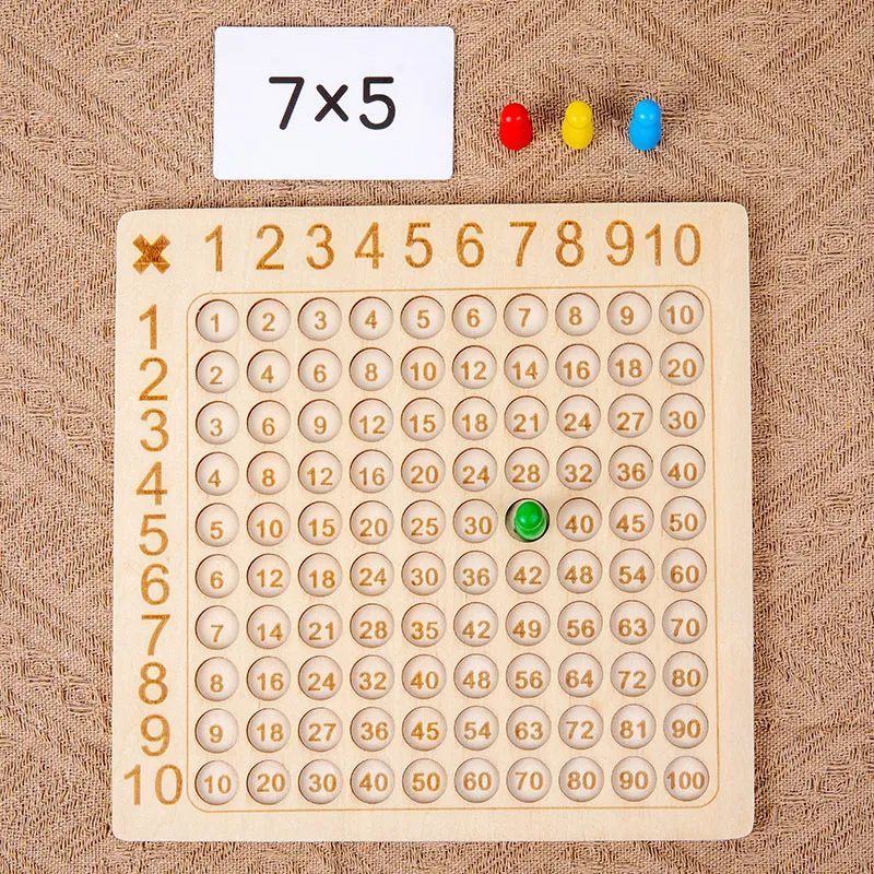2026 Educational Mathematics Multiplication Table For... From ...