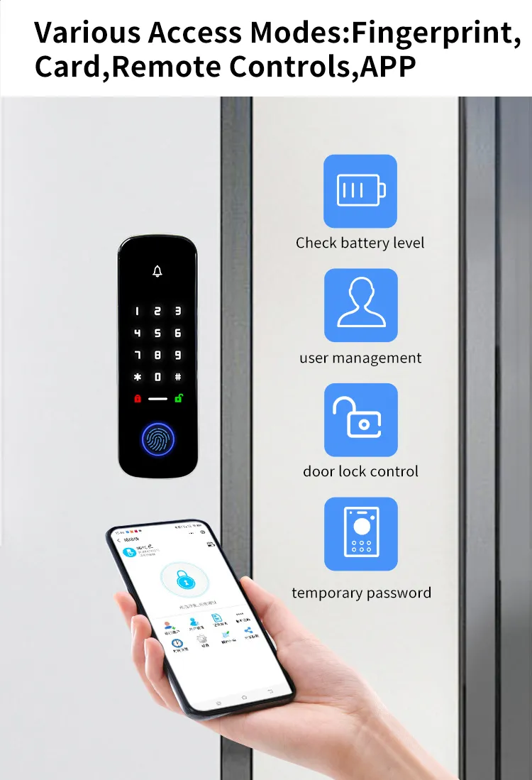 Wireless Smart Programmable Door Locks Kit With... From Dyepds, $52.27 ...