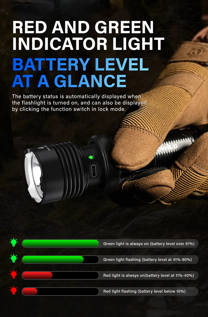 TOWILD BK20 Tactical Flashlight Rechargeable 5100lm From