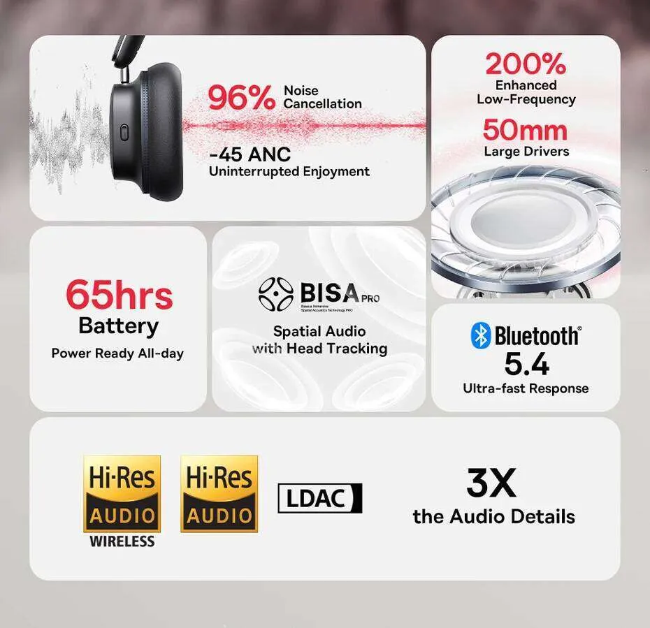 Baseus ANC Wireless Headphone Hi-Res LDAC Headset Bluetooth 5.4 BISA Pro Spatial Audio 50Mm Driver Overhead Earphone_voghion.com