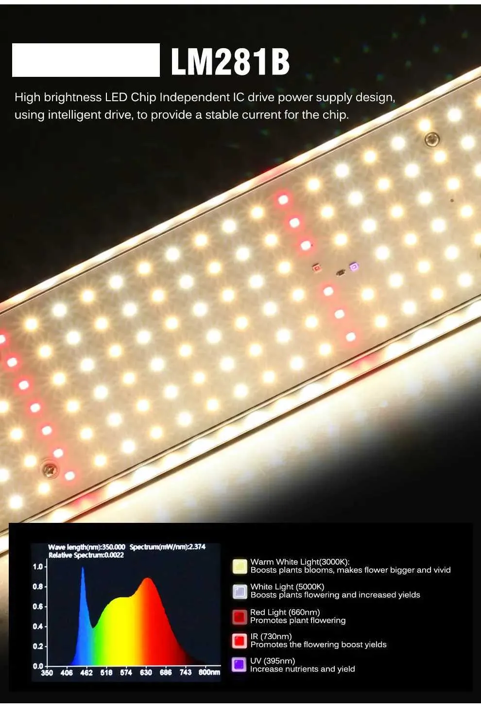 LM281B LED Full Spectrum Desk Lamp Grow Light ... From Urban_sweetheart ...