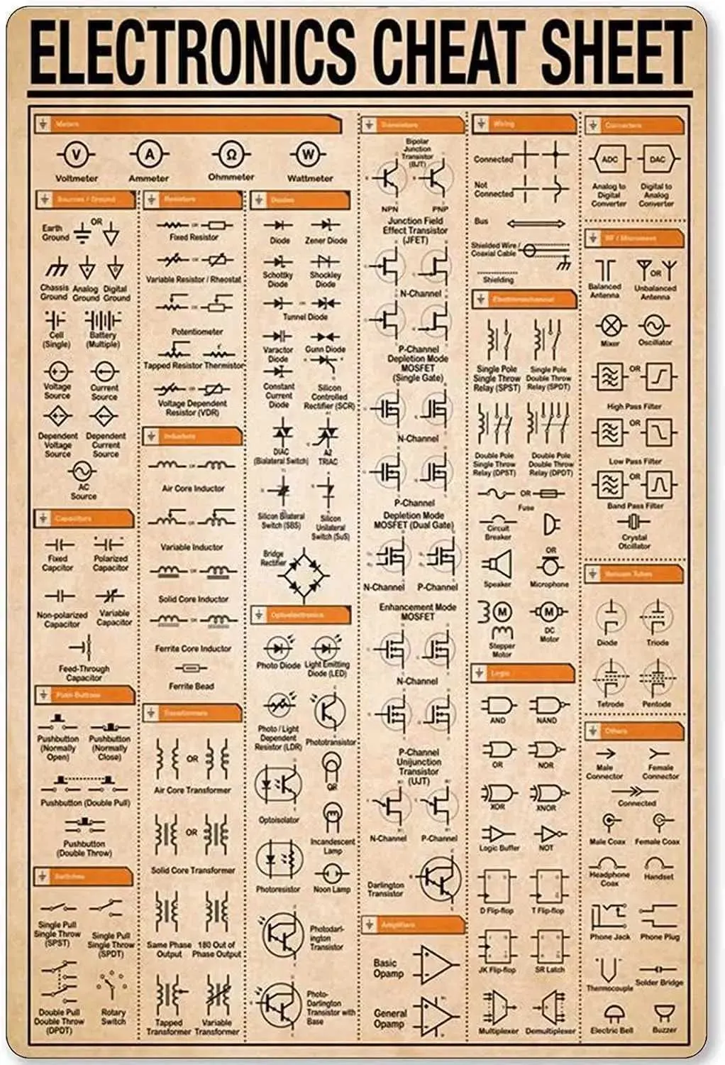 HomM251114 Metal Sign Electronics Cheat Sheet Aluminum Wall Decor ...