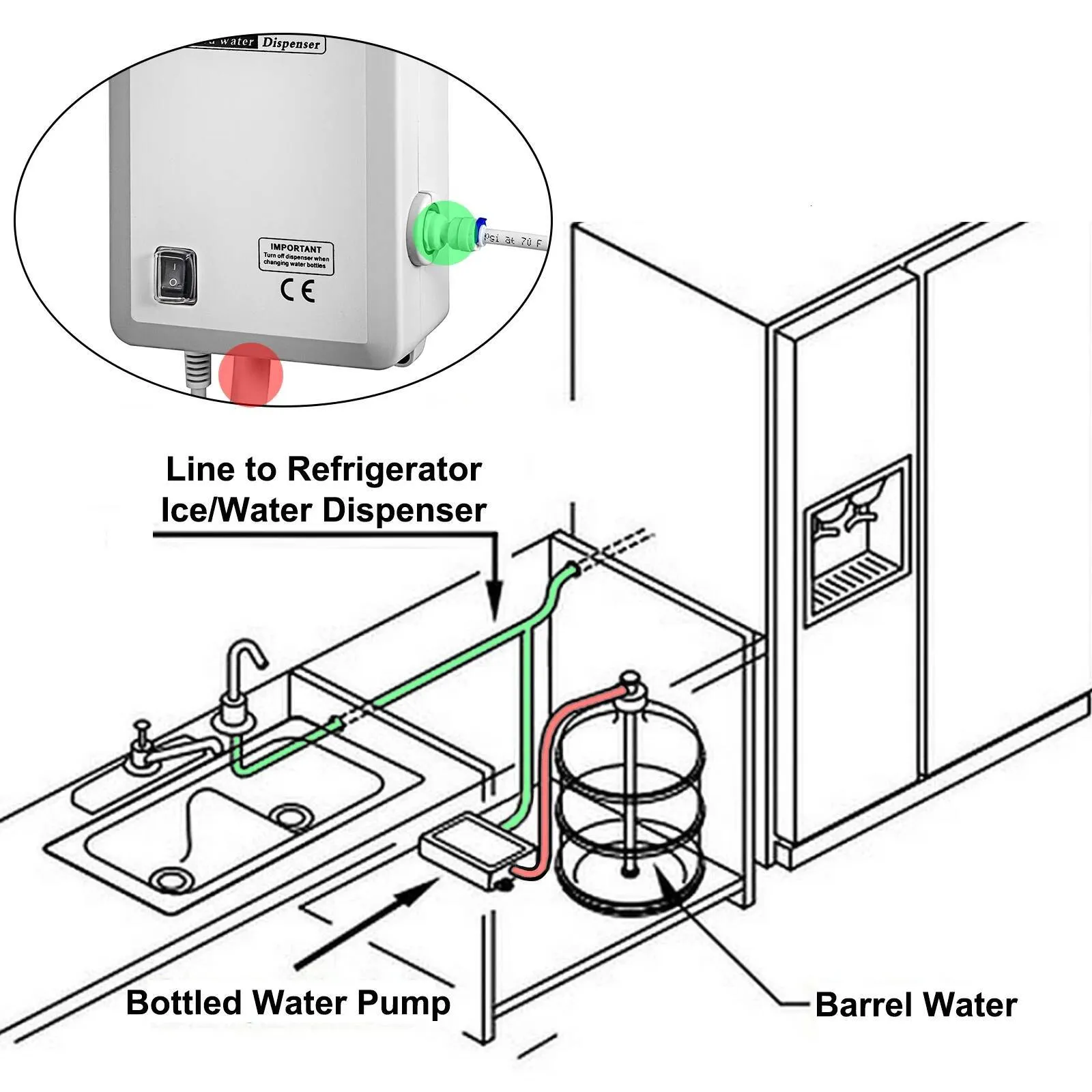 AC Bottled Water Dispensing Pump System 110V, Replaces Bunn Double Tubes, 5 Gallon