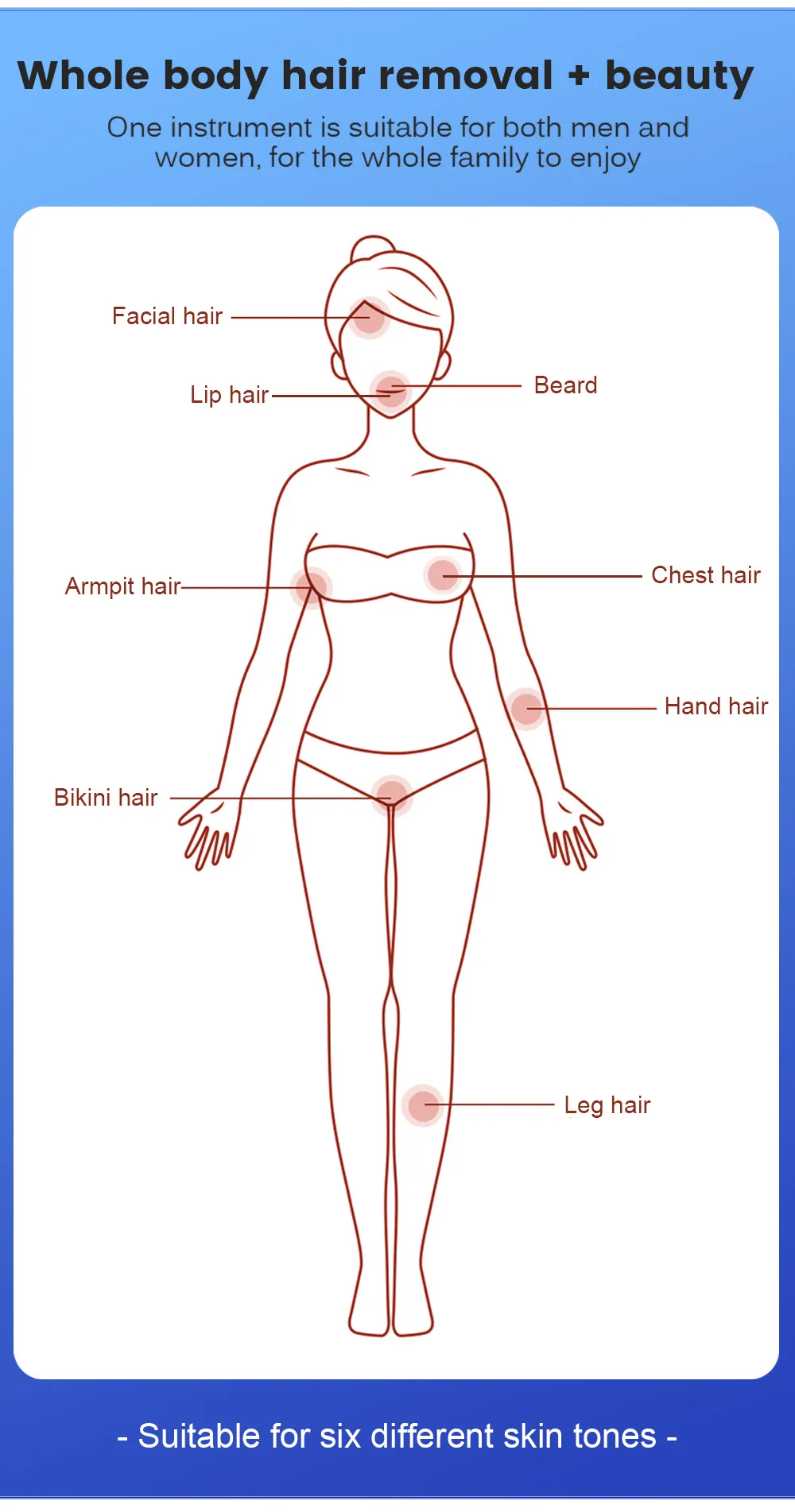 remove body hair permanently male