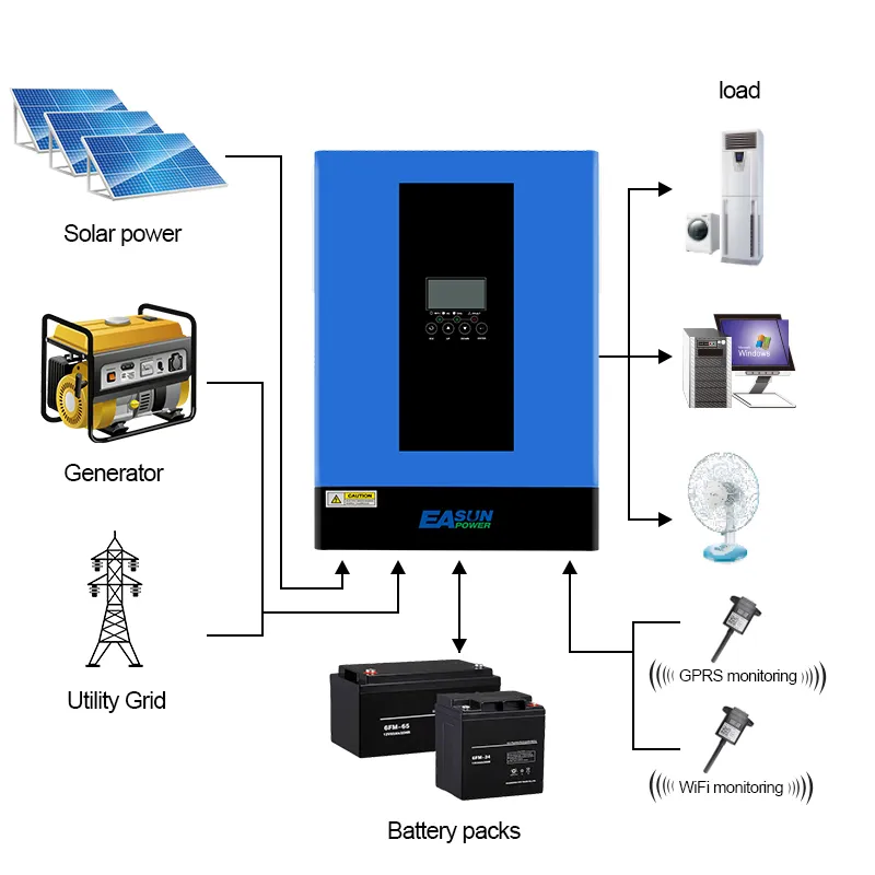 EASUN POWER 6200W 48V Off Grid Solar Inverter Pure Sine Wave 230V With ...