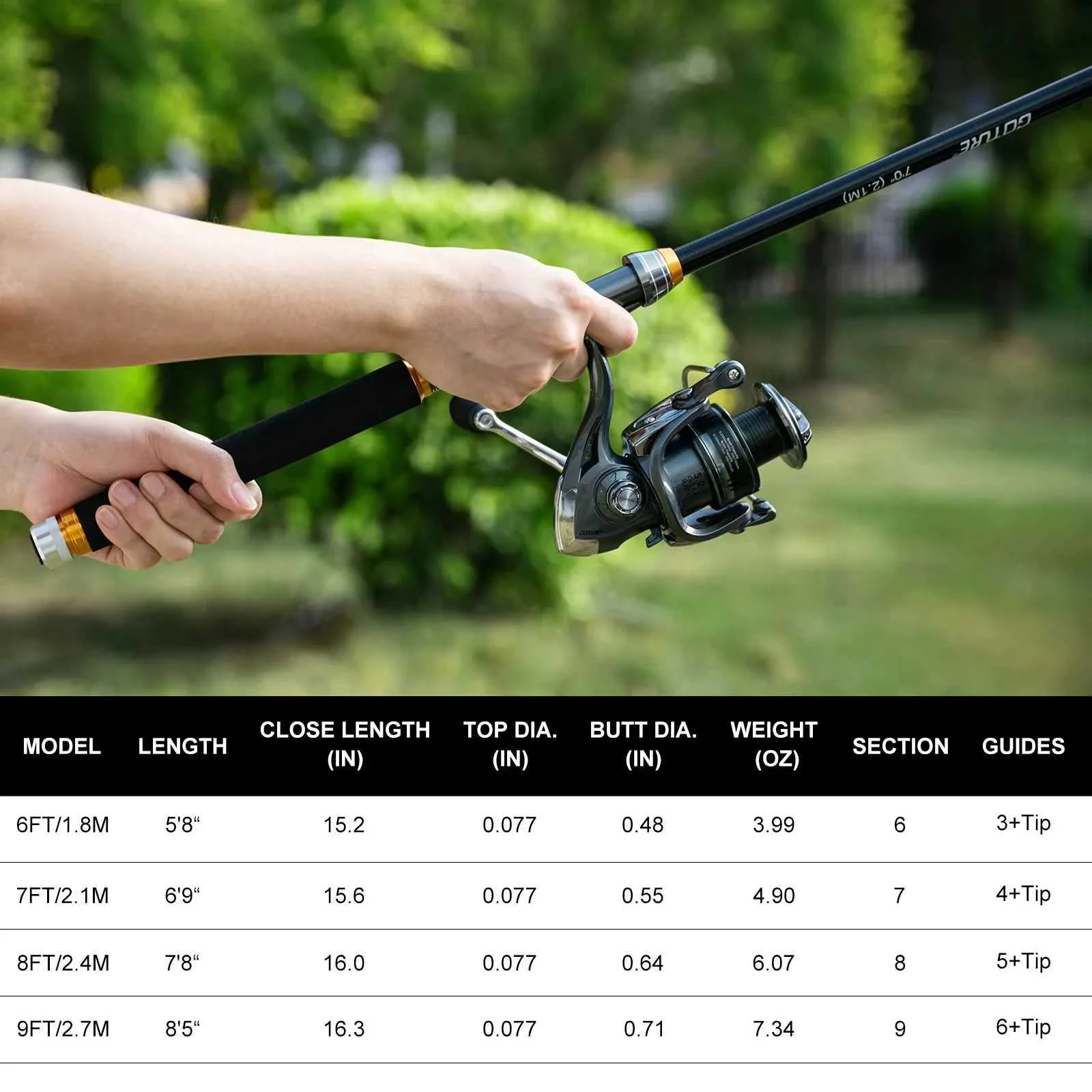 18 ft telescopic fishing rod FP18 Fish Pole is designed specificallyfor pushing andpullingwires over longdistances Greenlee FP18 Fish Pole