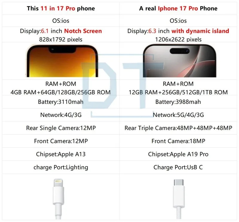 Apple IPhone 11 Refurbished Smartphone Unlocked 4G From