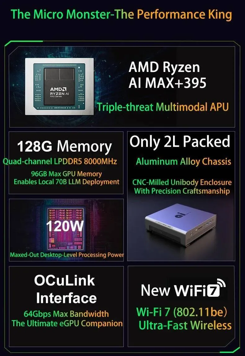FEVM FAEX9 Mini PC AMD Ryzen AI MAX 395 CPU, Strix From