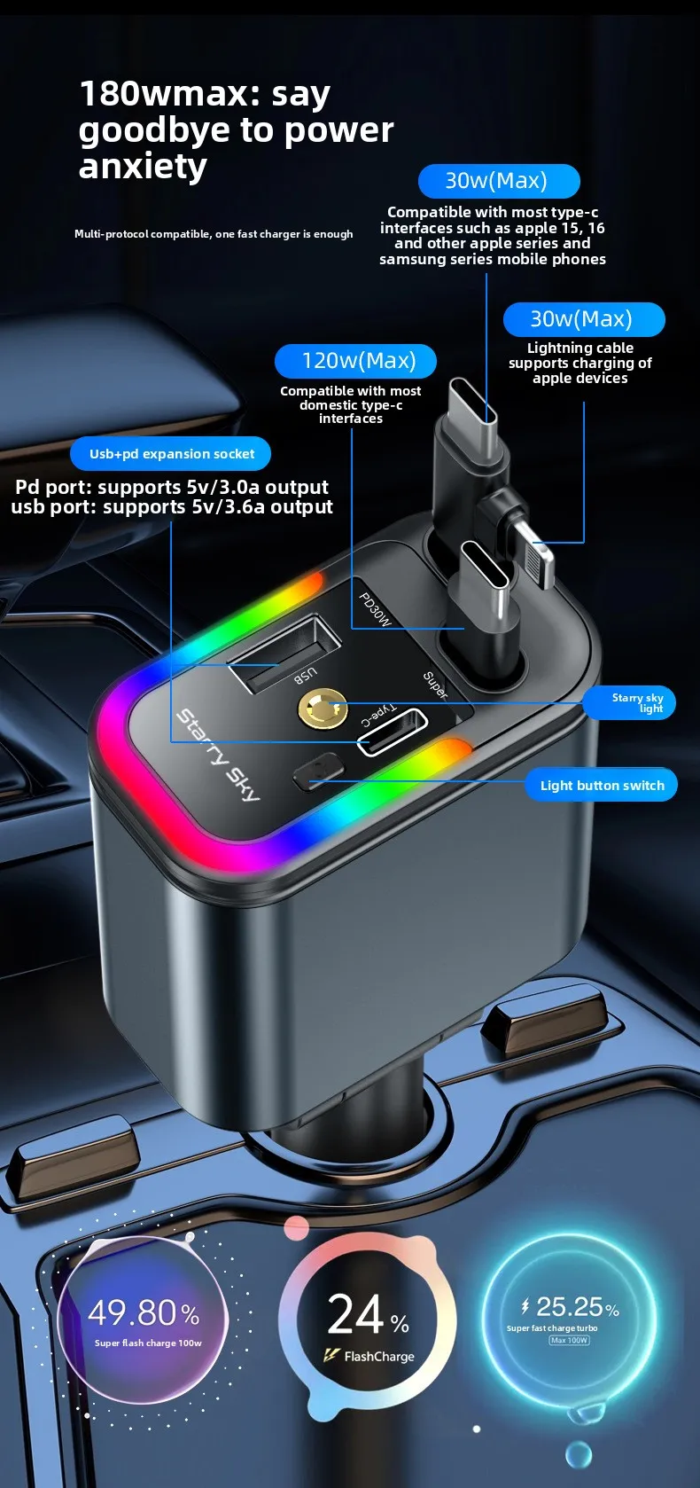 apple cigarette lighter adapter mophie USB-C 20W Car Charger iPad device supported according to your requirements with maximum productivity. 48W Dual Port USB C