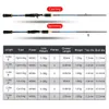 Goture MML Double Tips Spinning Casting Carbon Fiber Fishing Rod 18m 21m 24m Lure Rod For Saltwater Freshwater 240127