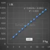 F2632 Piezoresistive trycksensor Flexibel film Mann Terminal Tryckmätningsvaristor med distans med distans