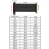 Computerkabels Riser Kabel PCI Voor EXPRESS 16x Flexibele Kaart Hoge Snelheid Uitbreidingspoort Adapter PCIe 3.0X16 GPU