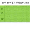 50 Вт 60 Вт мощность AC-DC 100-240 В до 5 В 12 В 24 В 2 А 3 А 5 А 10 А импульсный источник питания трансформатор светодиодный SMPS светодиодный переключатель освещения трансформаторы адаптер трансформатора