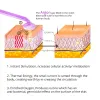 Cihazlar Darsonval Taşınabilir Yüksek Frekanslı Yüz Makinesi Cilt Terapisi 6 Neon Argon Değnekli Cilt Terapisi Kırışıklıklar Akne Yüz Terapisi Değnek