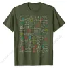 Grappige wiskunde leraar cadeau idee wiskunde formules blad T-shirt T shirt merk normaal katoen heren tops T shirt gedrukt op 240223