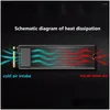 Ventils de refroidissement ordinaire M.2 SSD PCI-E NVME TIOR TIOR M2 2280 Radiateur de disque dur à semi-conducteurs pour ordinateur de livraison de chute de bureau