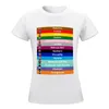 Women's Polos London Underground Subway Lines T-shirt Summer Tops Clothes Female Clothing White Dress For Women Sexy