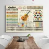 Kalligraphie Gitarre Wissen Anatomie Quintenzirkel Poster und Druck Leinwand Malerei Gitarrenakkorde nordische Wandkunst Wohnzimmer Home Decor