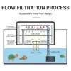 Zubehör für Aquarium, Fischglas, Wasservorhang, Filterbox, 3-in-1-Level-Oberfilter, Rieselbox, Wasserzirkulation, Luftreiniger, Filterstummschaltung
