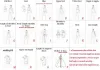 아랍어 깎아 지른 슬리브 레이스 인어 이브닝 드레스 v 목 칙칙한 아플리케 스커트 정식 파티 가운 0314