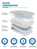 Memory Foam Pillow Cervical For Neck Pain Relief Mjuk bekväm sängkuddar Sidan Back Sleeper 240304