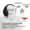 Accessories AntiNoise Shooting Earmuffs Tactical Electronic Hearing Protection Outdoor Hunting Headset Hunting Ear Muffs