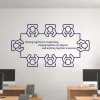 Stickers Vergaderzaal Vinyl Muurstickers Kantoor Inspirerende Quotes Teamwork Kunst Decoratie Sticker Voor Bedrijfshal Posters Muurschildering LL2536